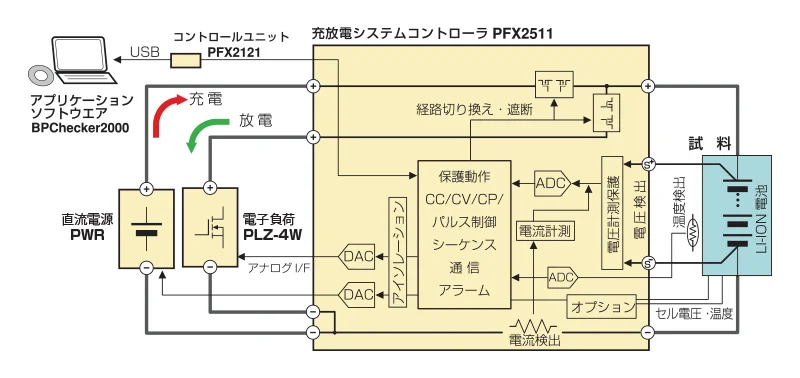充放電システムコントローラ PFX2500シリーズ | 菊水電子工業株式会社 