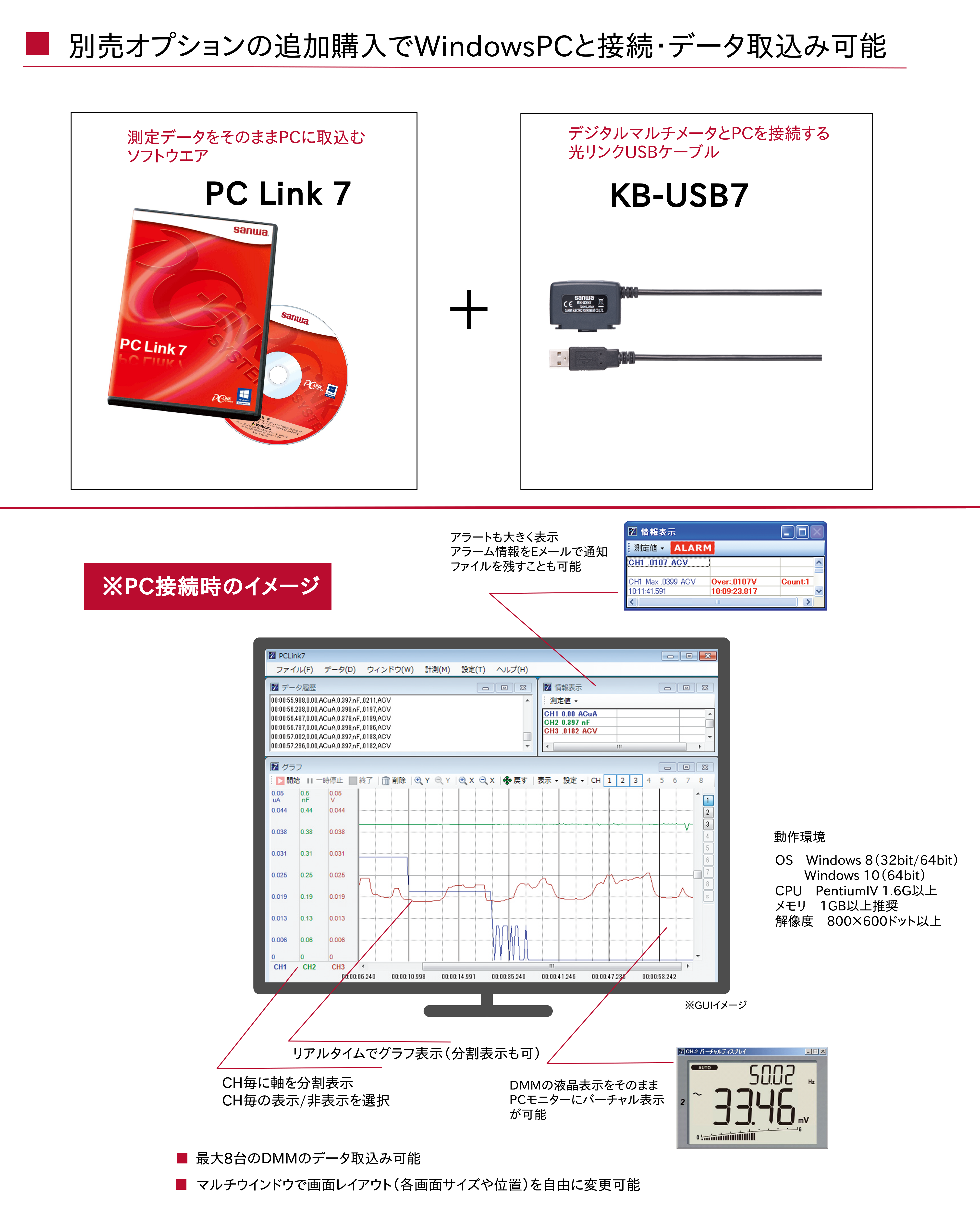 デジタルマルチメータ/PC接続型/PC700 | 三和電気計器株式会社 | 国華